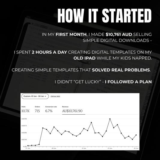 10K MONTHS BLUEPRINT: CREATE & SELL DIGITAL DOWNLOADS